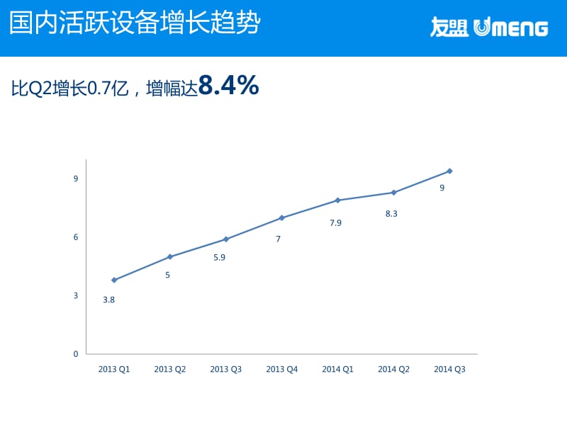 王玫：移动互联网行业趋势及数据产品对运营的支持.pdf_第3页