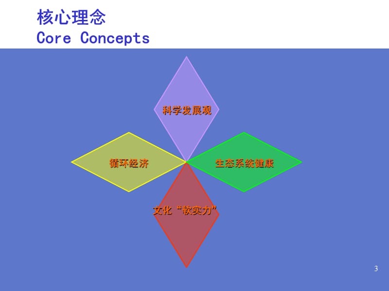 阿特金斯崇明岛中期汇报.ppt_第3页