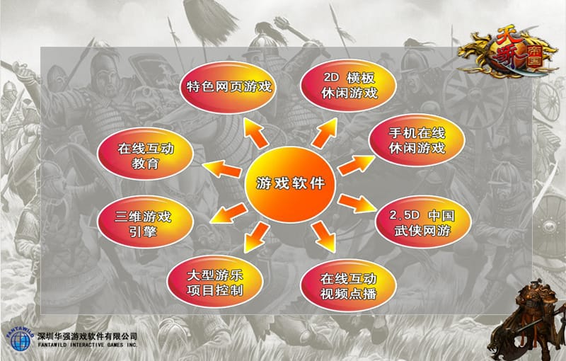 网页游戏《天骄帝国》游戏介绍.ppt_第3页