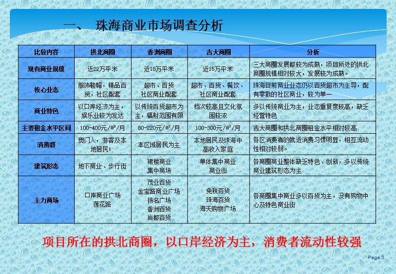 珠海商业市场调查分析报告.ppt_第3页