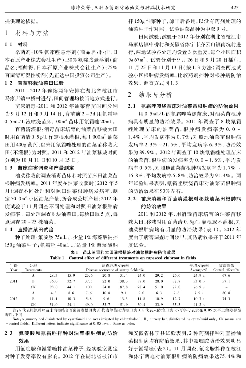 三种杀菌剂防治油菜根肿病技术研究.pdf_第2页