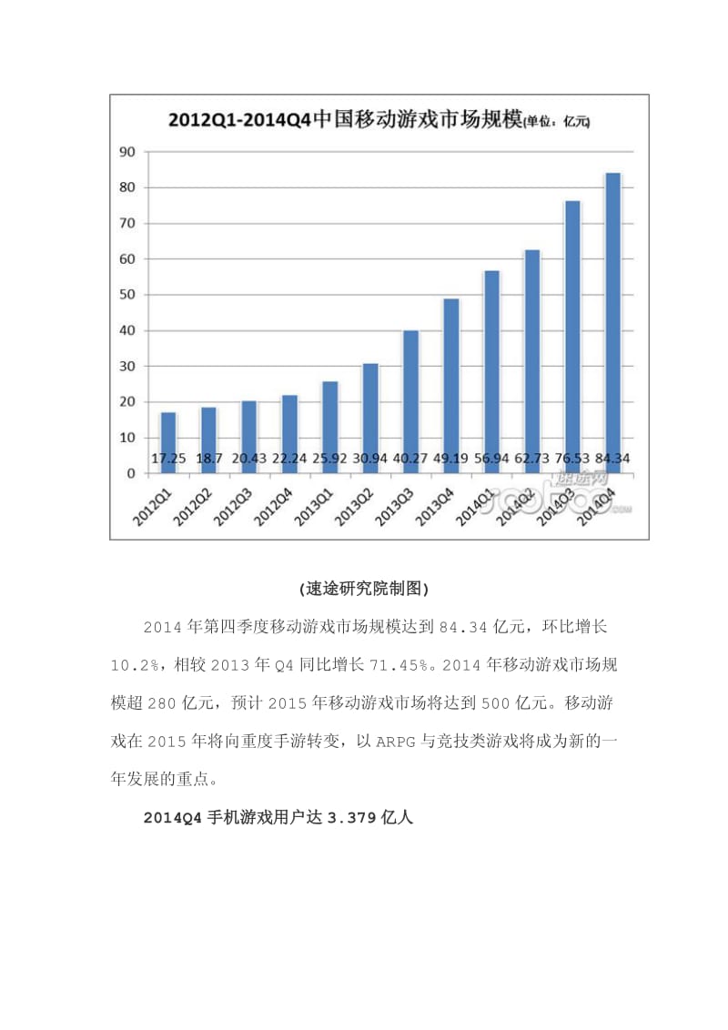 Q4移动游戏市场分析报告.pdf_第3页