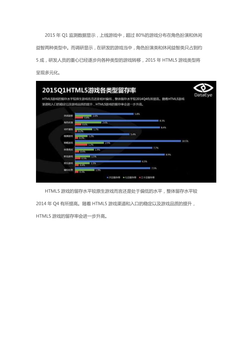 DataEye：Q1 HTML 5游戏数据报告.pdf_第2页