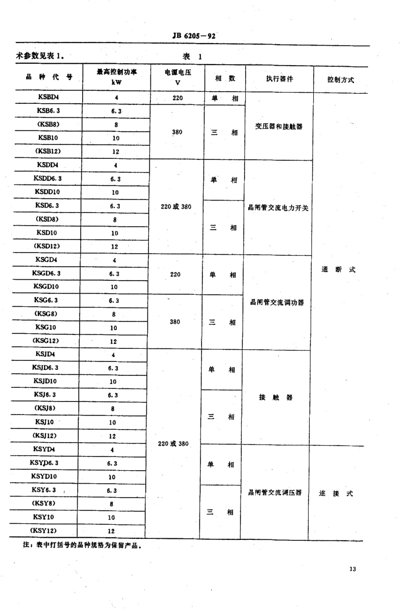 JB6205-1992_实验电阻炉温度控制器.pdf_第2页