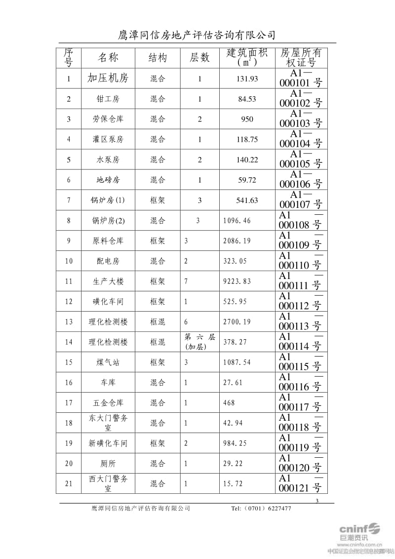 诚志股份：房屋估价报告.pdf_第3页