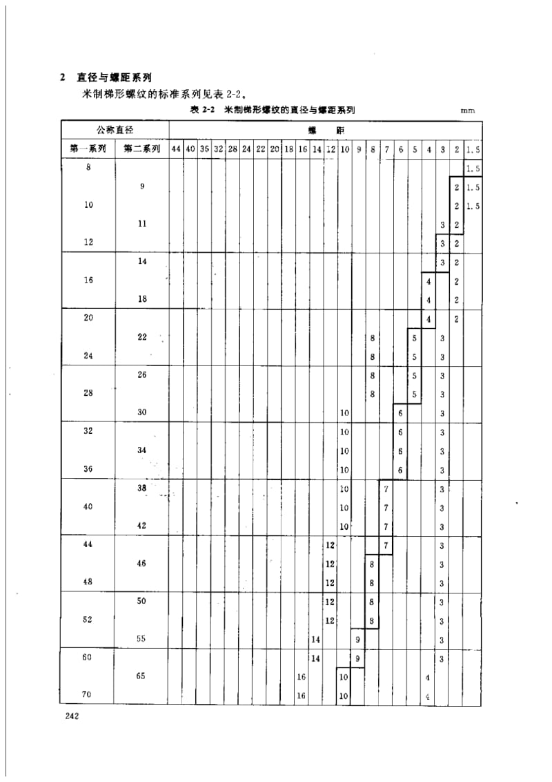 梯形螺纹标准手册.pdf_第3页