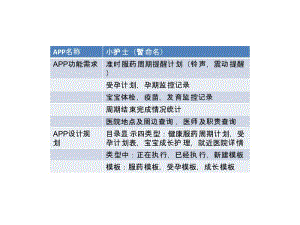 可用于医药行业推广型APP解决方案.pptx