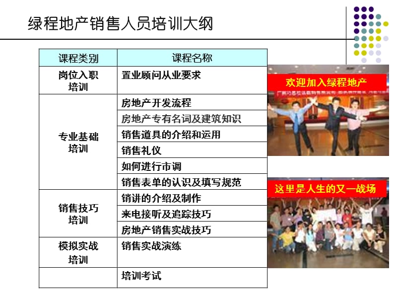 绿程地产销售人员培训课程（204页） .ppt_第2页