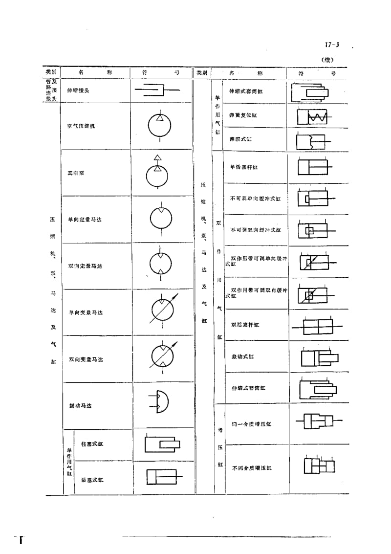 第17章气压传动.pdf_第3页