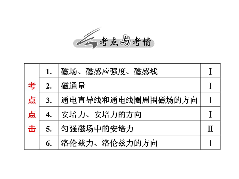 高中物理必修 第八章 磁场及磁场对电流的作用.ppt_第3页