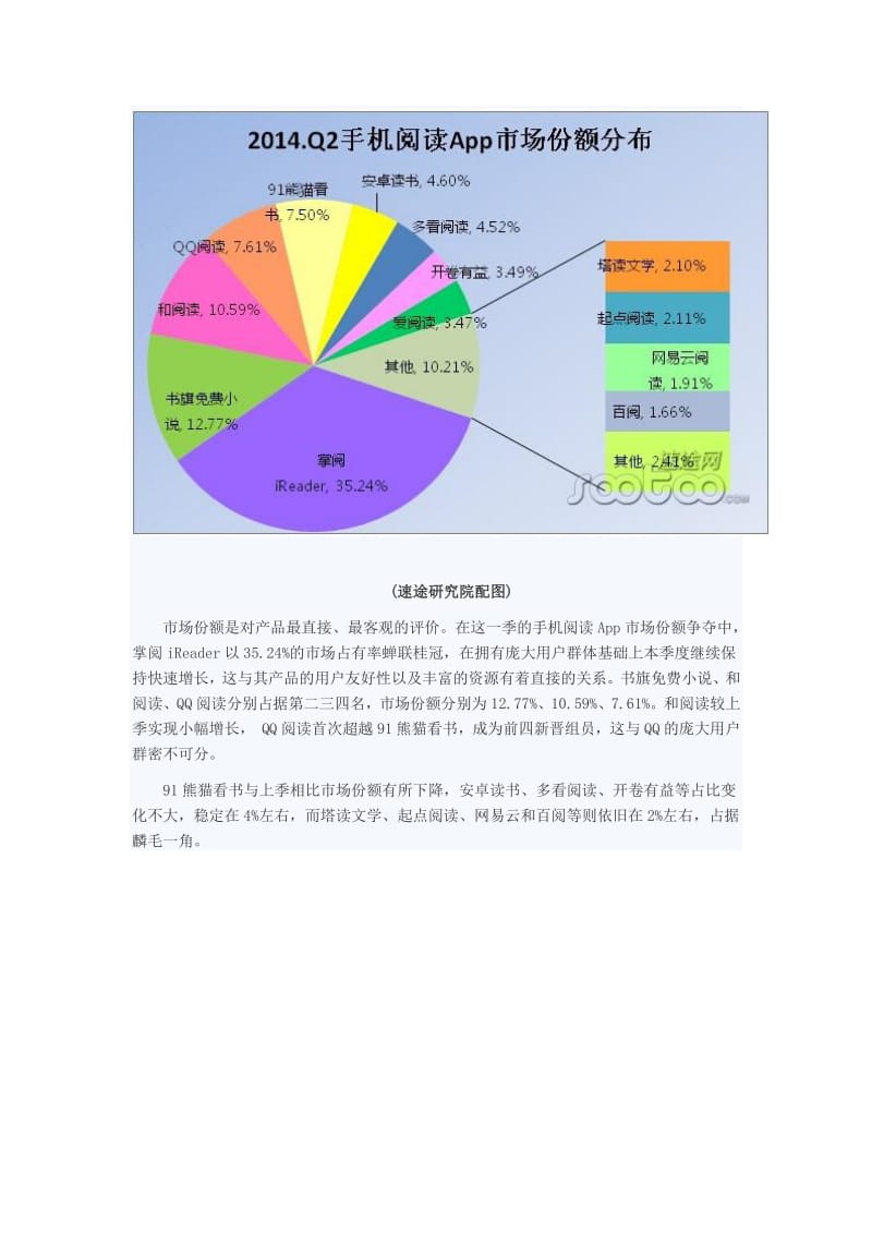 Q2手机阅读App市场分析报告.pdf_第2页