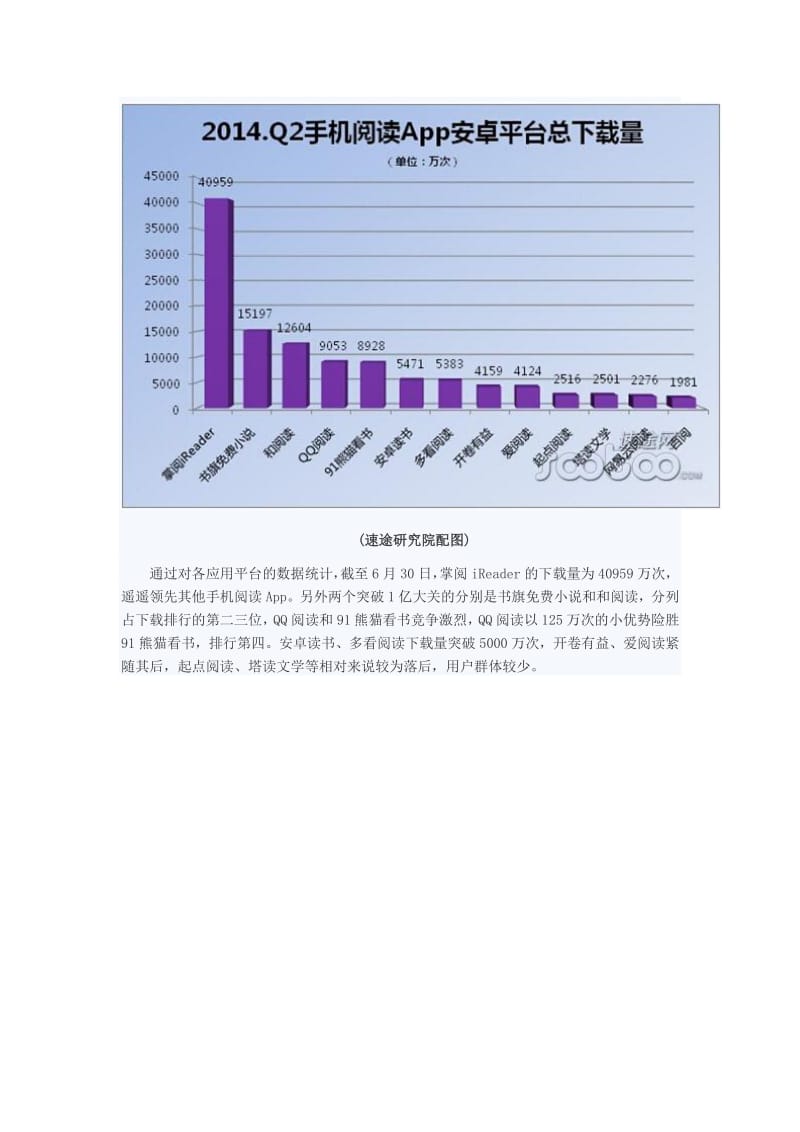 Q2手机阅读App市场分析报告.pdf_第3页