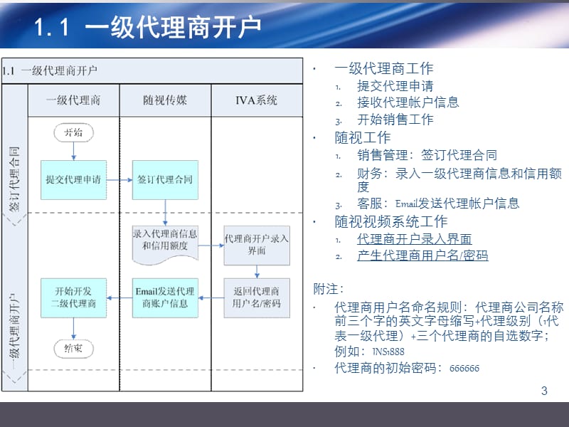 网络视频平台与广告分销系统的业务流程和功能模块及平台构建.ppt_第3页