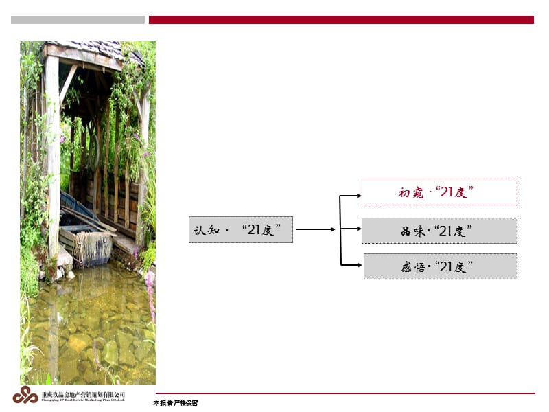 重庆长德21°洋房营销推广研讨细案61P.ppt_第2页