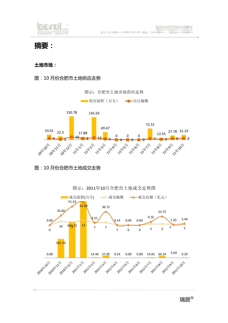 合肥楼市数据10月刊 -63页.pdf_第2页