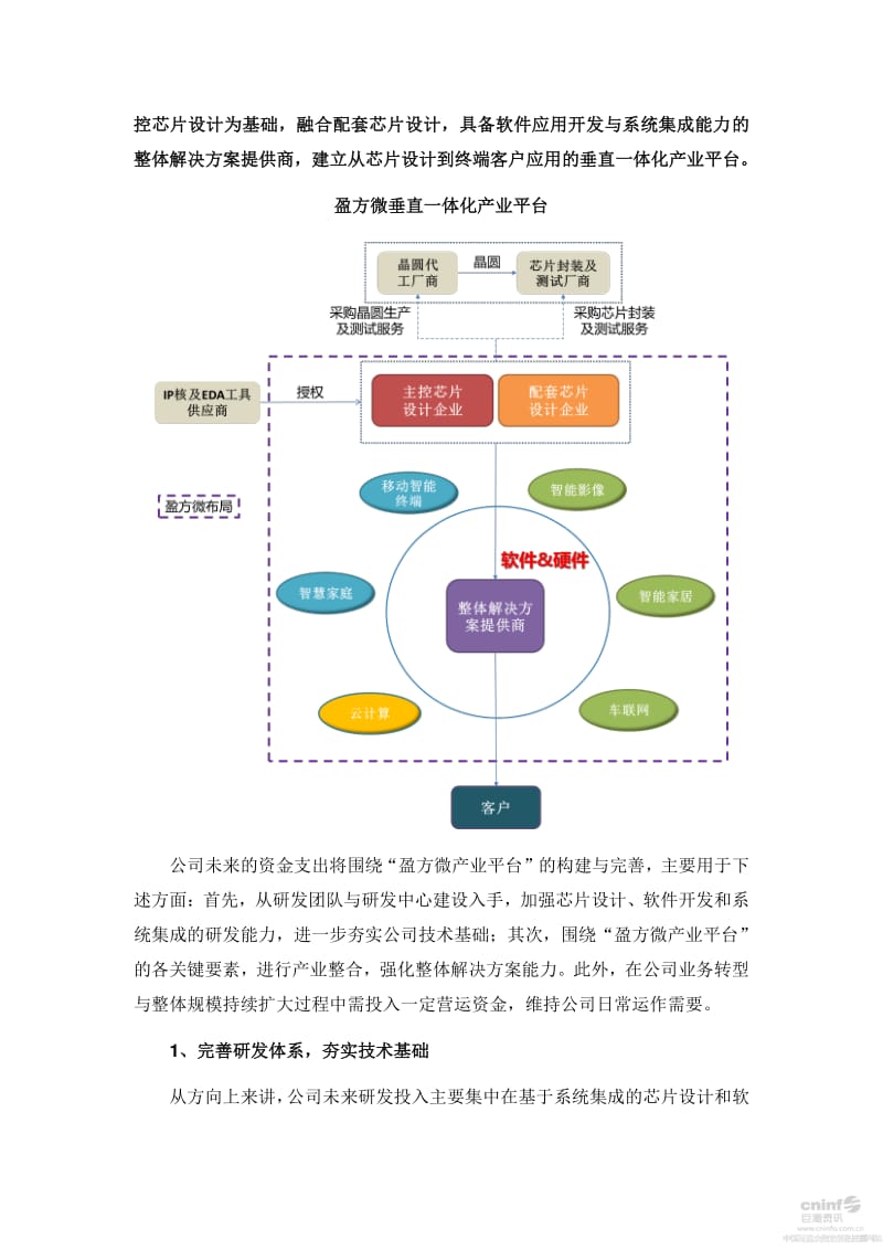 盈方微：关于本次非公开发行A股股票募集资金运用的可行性报告.pdf_第2页