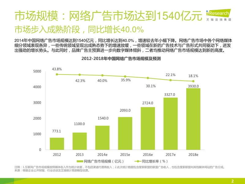 iResearch-度数据发布-网络广告.pdf_第2页