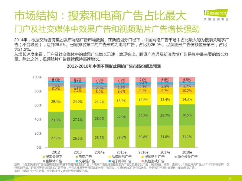 iResearch-度数据发布-网络广告.pdf_第3页