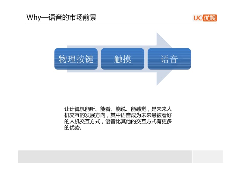 罗荣力：语音功能在UC浏览器项目上的落地和实现.pdf_第3页