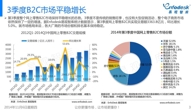 中国电商数据盘点专题报告第3季度.pdf_第3页