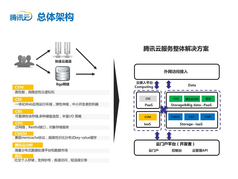 打造高质量的云服务，刘颖.pptx_第3页