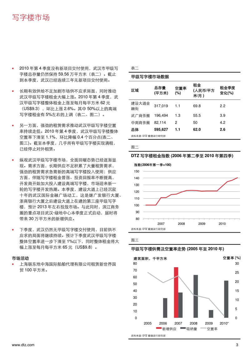 戴德梁行--武汉第四季度写字楼租金价格调查.pdf_第3页