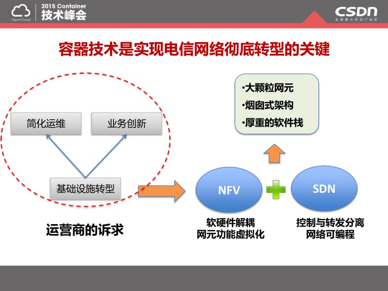 NFV场景下的Docker容器技术应用研究-汪洋.pdf_第2页