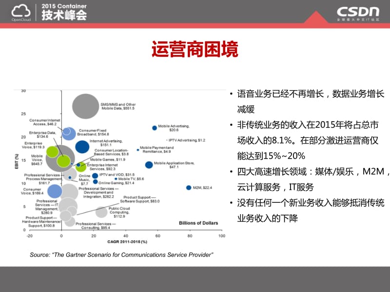 NFV场景下的Docker容器技术应用研究-汪洋.pdf_第3页