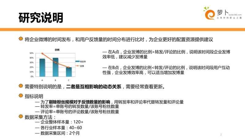 官方微博时间运营技巧.pptx_第2页