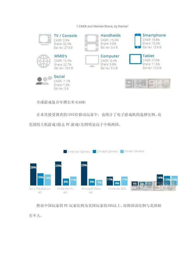 中、美、韩三国手机游戏市场分析报告.pdf_第2页