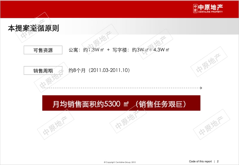 2月石家庄新源（NASA）财富中心项目初步沟通提报（39页） .pdf_第2页