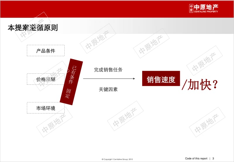 2月石家庄新源（NASA）财富中心项目初步沟通提报（39页） .pdf_第3页