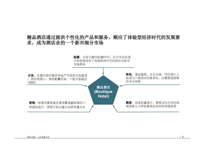 世界精品酒店案例研究.pdf_第2页