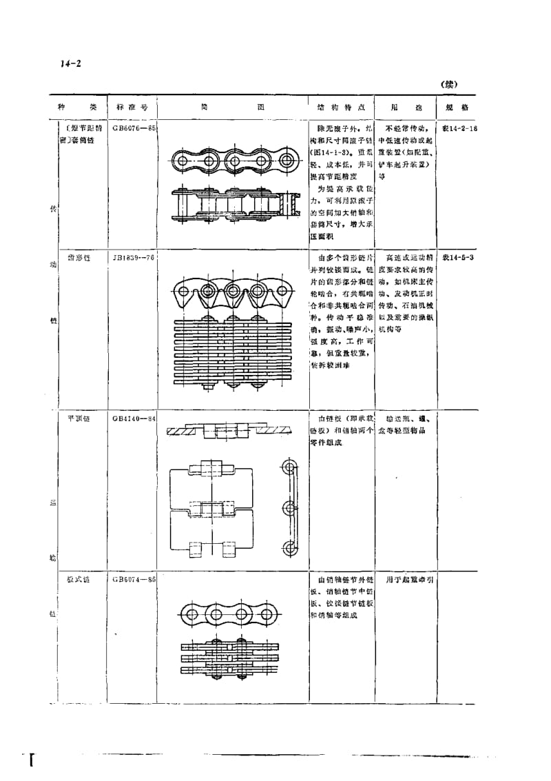 第14章链传动.pdf_第2页