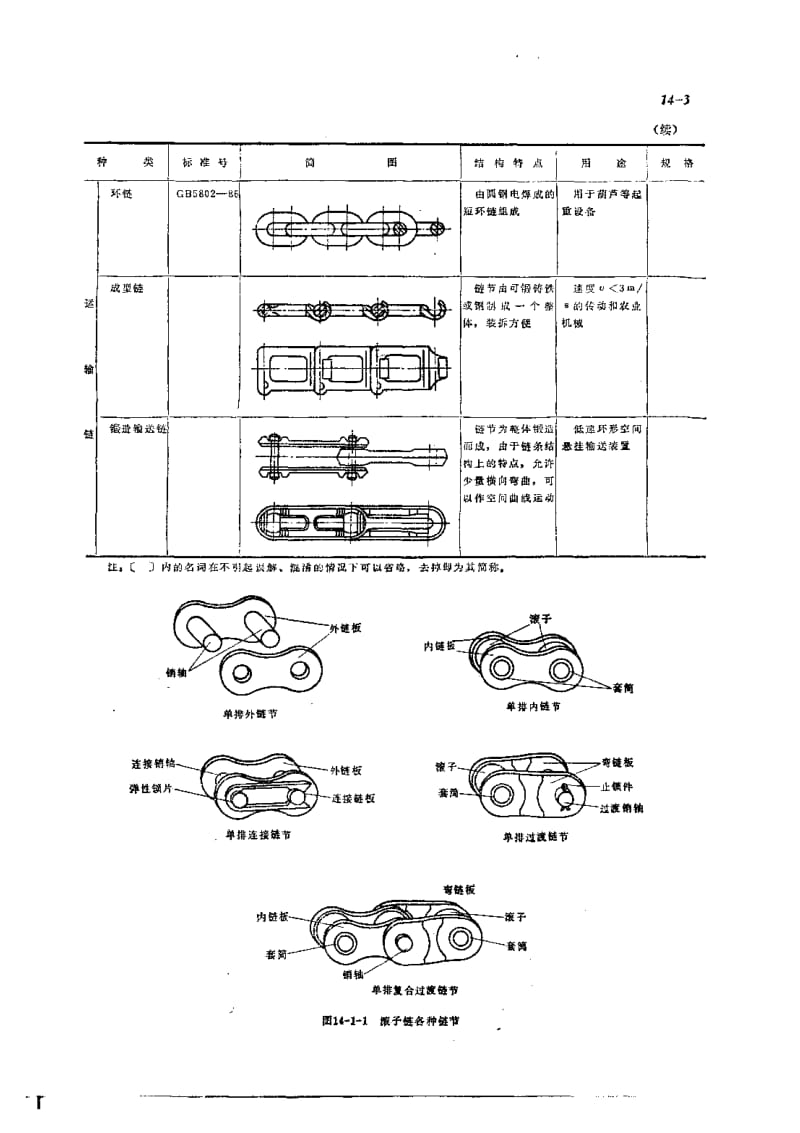 第14章链传动.pdf_第3页