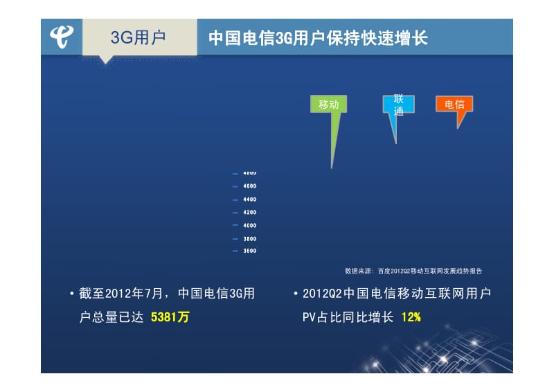 肖金学：中国电信助力开发者创新梦想.pdf_第3页