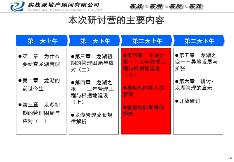 龙湖企业管理与运营管理 -61页.ppt_第2页