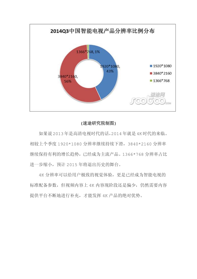 Q3智能电视市场分析报告.pdf_第3页