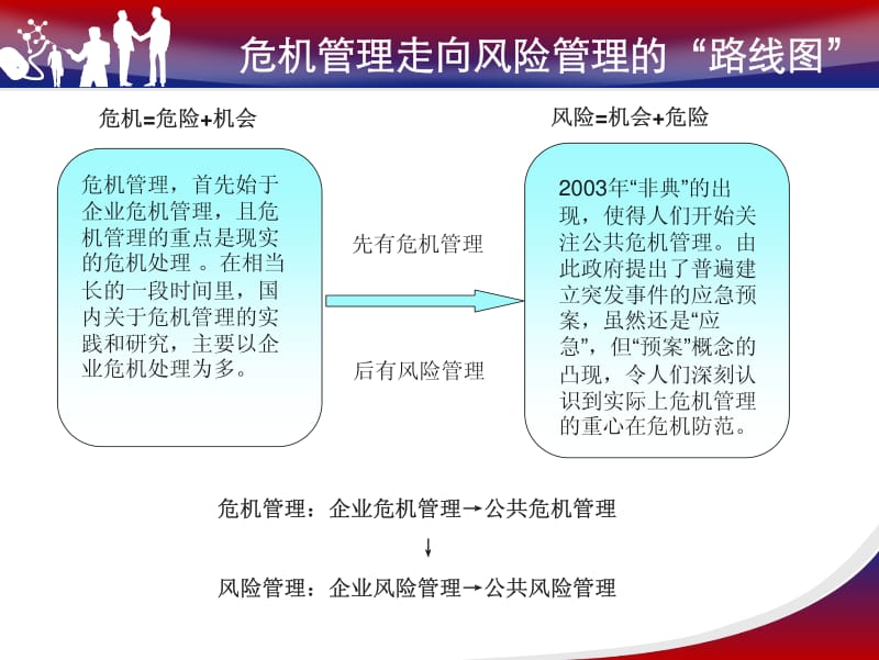 危机管理的公关之道.pdf_第3页