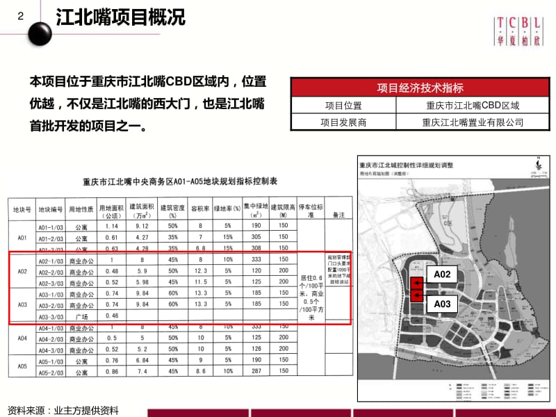 重庆江北嘴A02-A03项目商业定位建议报告181p.pdf_第2页