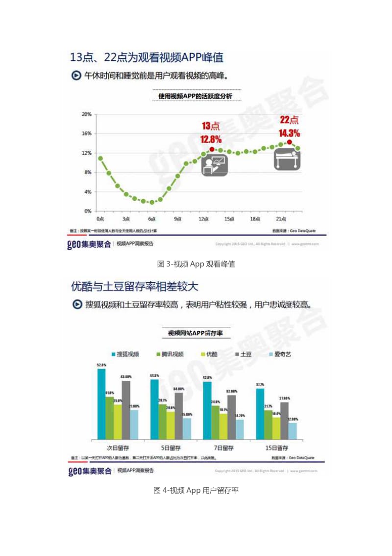 GEO：中国网络视频APP洞察分析.pdf_第3页