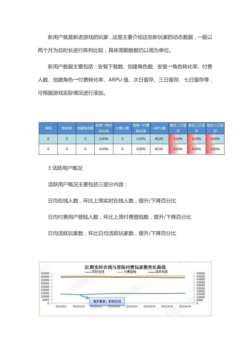 如何写好一款产品的运营数据分析报告.pdf_第3页