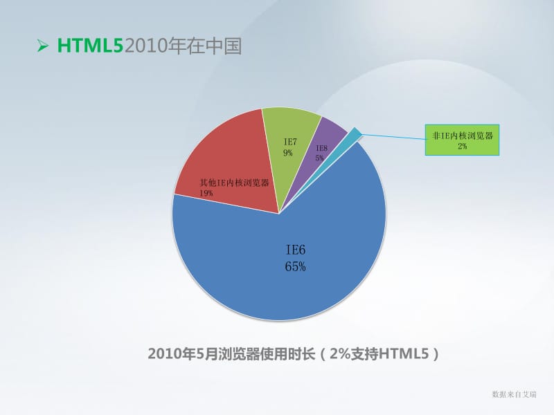 陶伟华：360与您共建HTML5生态圈.pdf_第2页