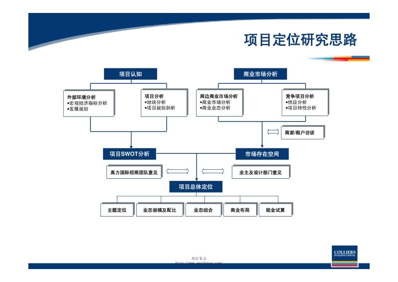 高力国际—常熟虞山项目总体报告87p.pdf_第1页