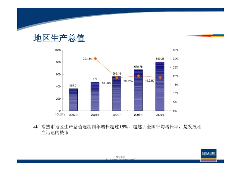 高力国际—常熟虞山项目总体报告87p.pdf_第3页