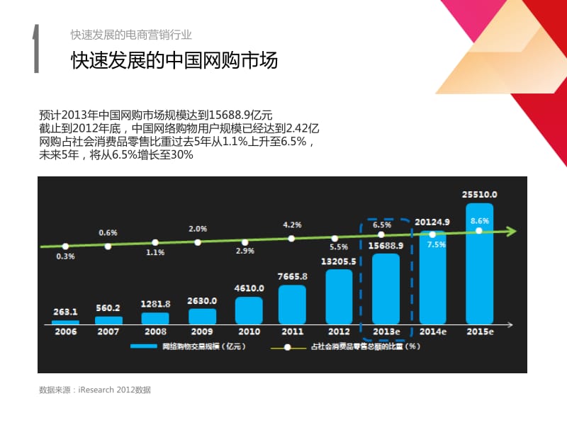 阿里妈妈电商营销白皮书.pdf_第3页