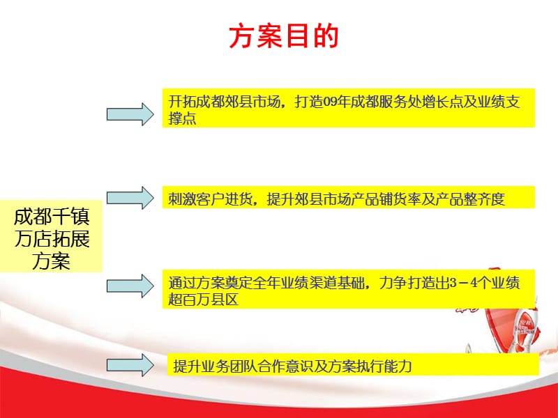 银鹭食品-成都市外埠专案拓展启动执行报.ppt_第2页