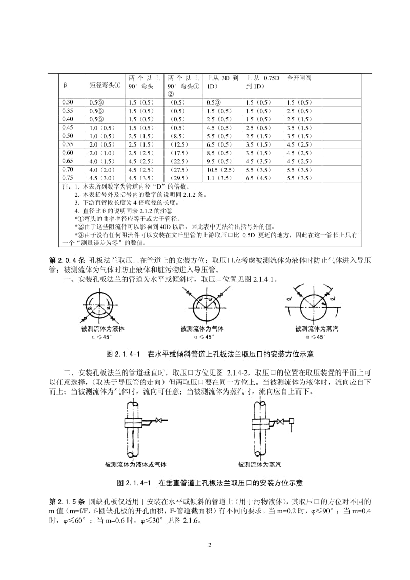 流量计的配管规定.pdf_第3页