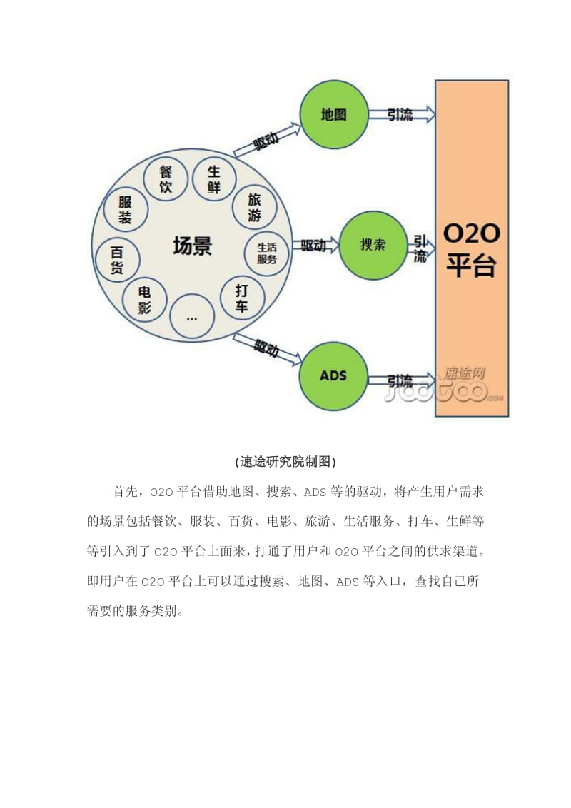 第三季度O2O市场分析报告.pdf_第2页