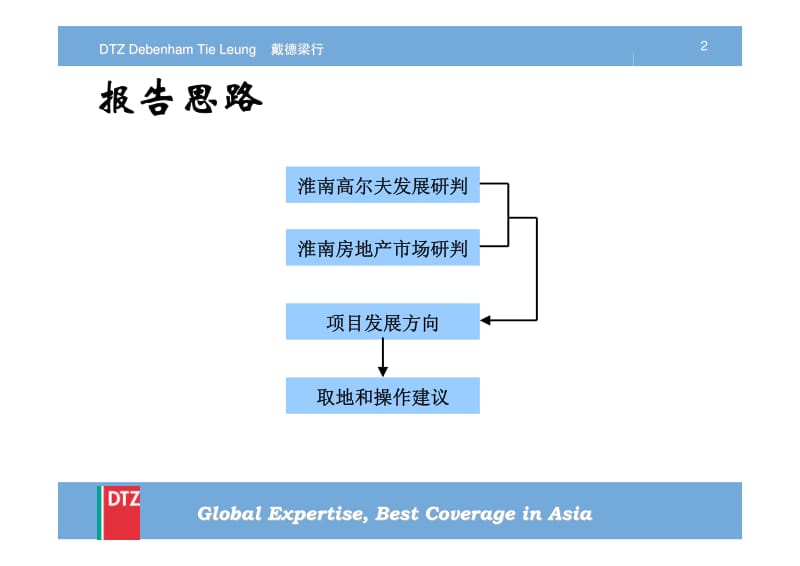 淮南高尔夫项目前期可行性研判136p.pdf_第2页